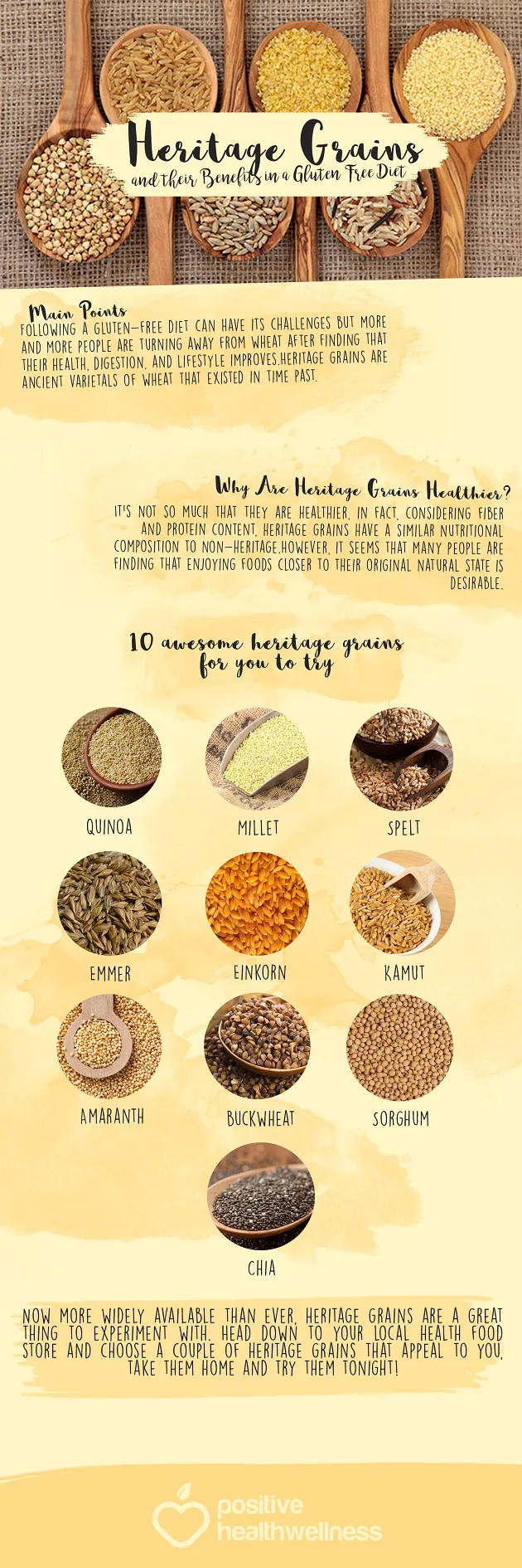 Heritage Grains and their Benefits in a Gluten Free Diet